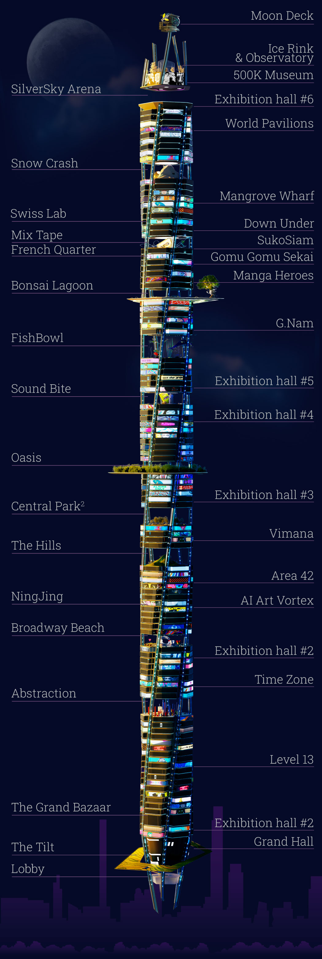 Vertikal Metaverse  detailed view of  all levels